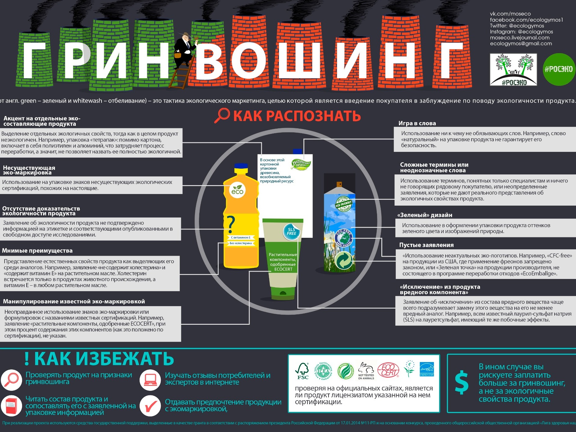 Что такое «зелёные» товары: как выбрать эко-продукты и не попасться на гринвошинг?.